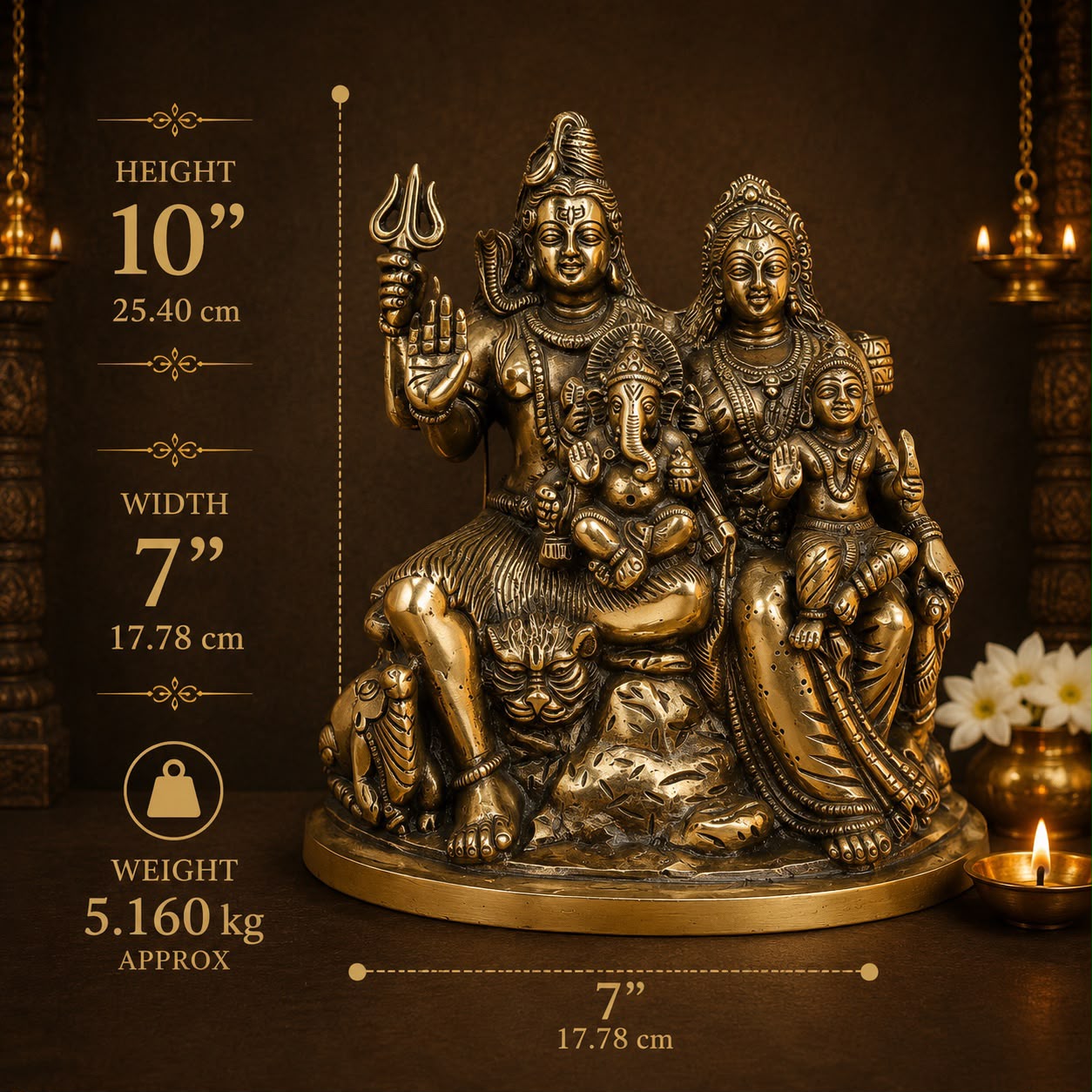 Shiva Family